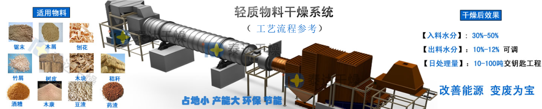 多回程生物質(zhì)烘干線